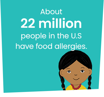 About 5.6 million U.S. children have food allergies graphic